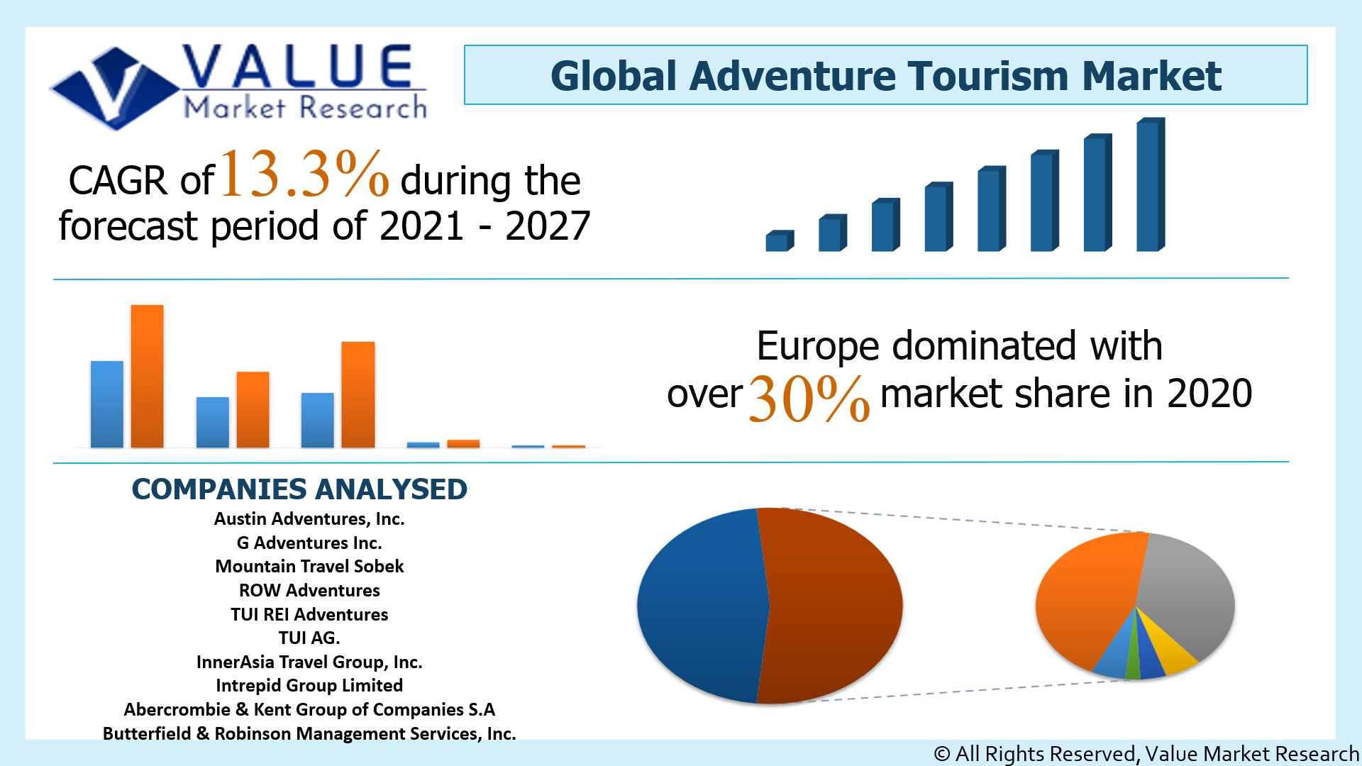 Global Adventure Tourism Market Share